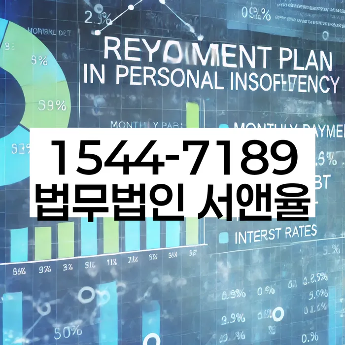 사업자1억 이상 대출 연체 시